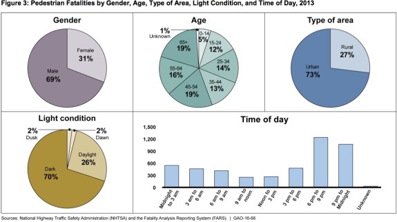 walkgraphs-575x322.jpg