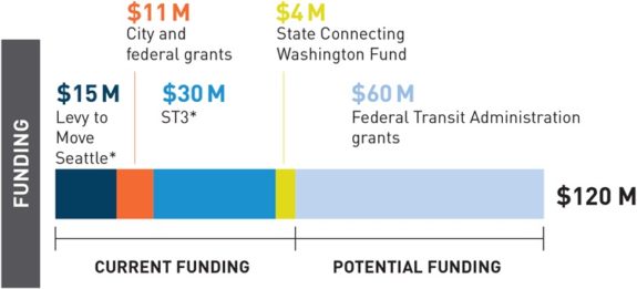 funding_graphic-1-575x261.jpg