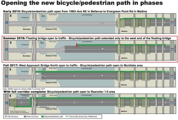 SR520_2017_BikePed_factsheet-copy-575x38