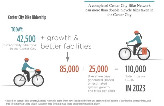 the bicycle network