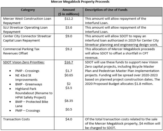 2020ProposedBudget-mercer-575x462.jpg