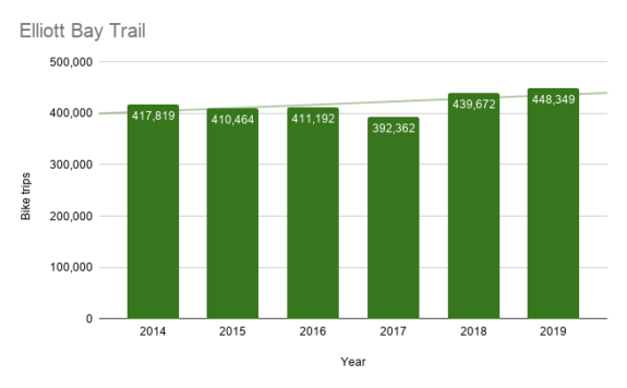 Elliott-Bay-Trail-575x356.png