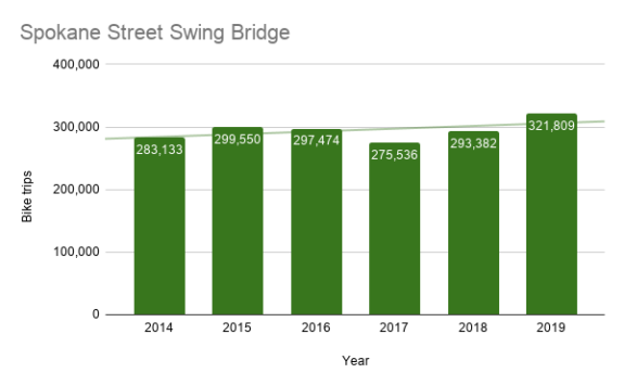 Spokane-Street-Swing-Bridge2-575x356.png