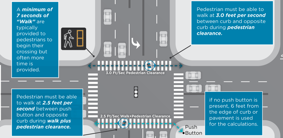 Proposed Signal Policy Could Mean More Long Waits At Intersections ...