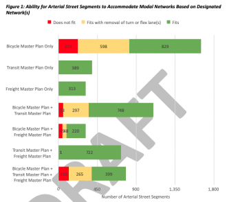 Proposed Modal Integration Policy Would Dismantle The Bicycle Master ...