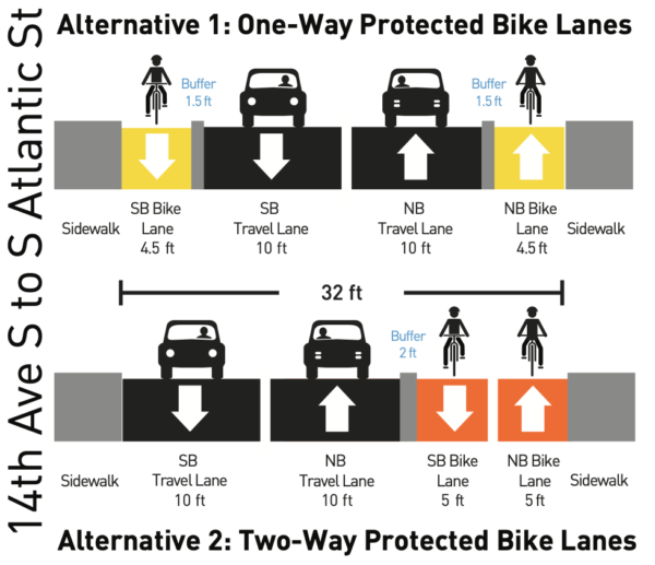 More Notes On Two-way Vs One-way Bike Lanes On Beacon Hill – Seattle 