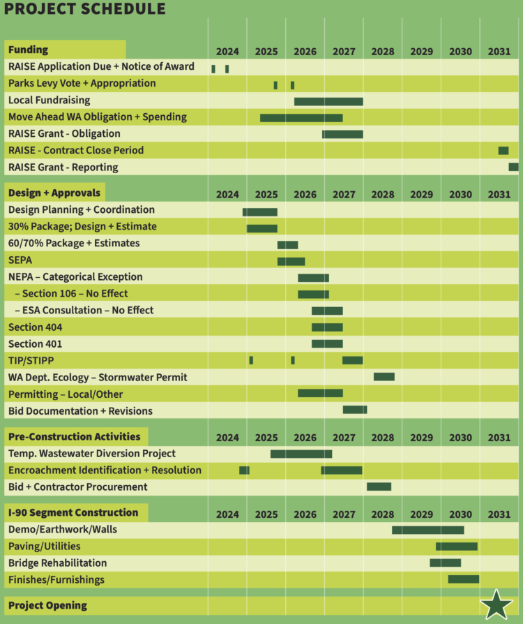 i-90-crossing-schedule-750x894.png