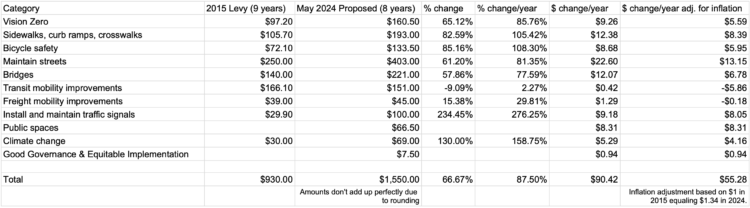 move-seattle-vs-stp-final-v2-750x208.png