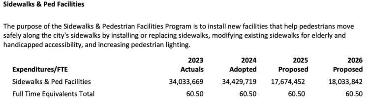 sidewalks-budget-750x208.png