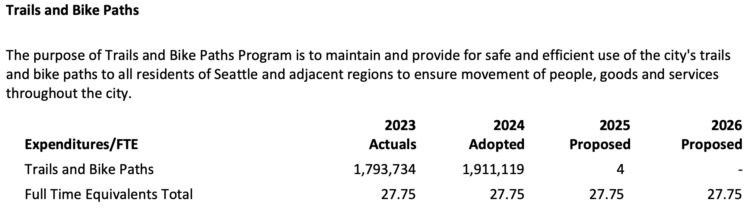 trail-funding-budget-750x211.png